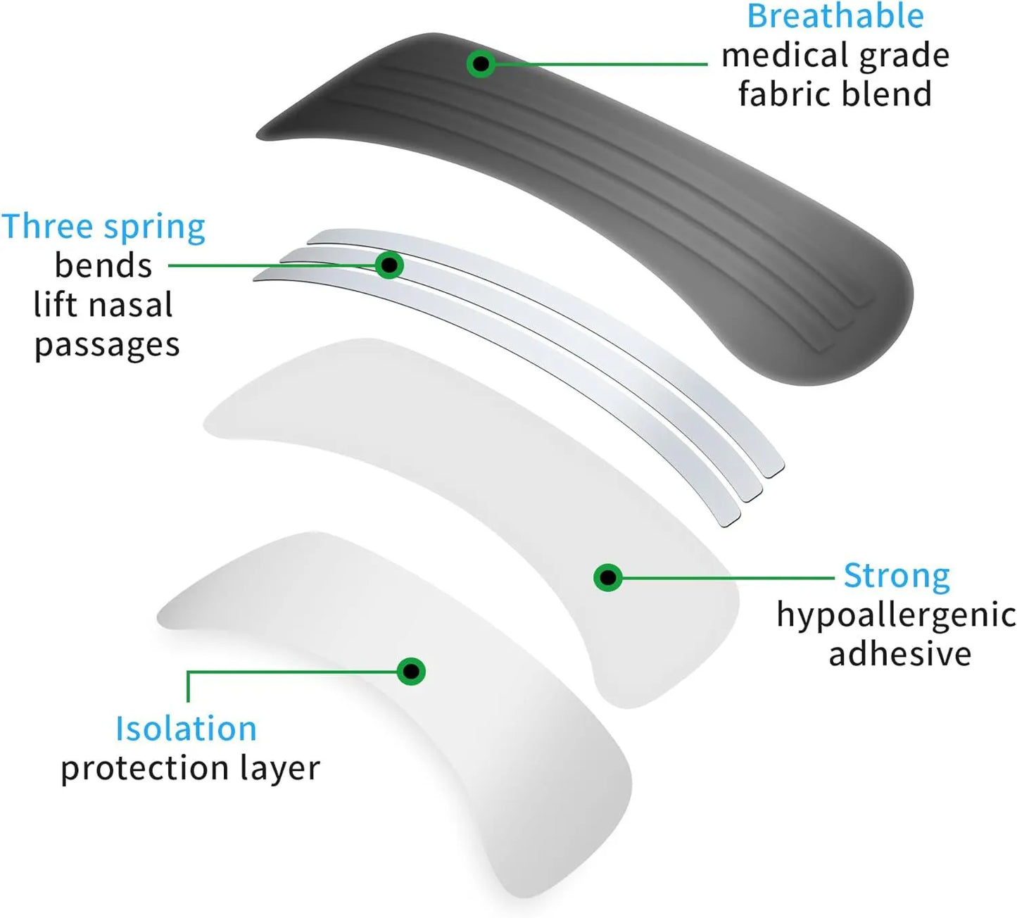 Nasal Sleep Strips – Anti-Snoring & Breathing Aid for Better Sleep